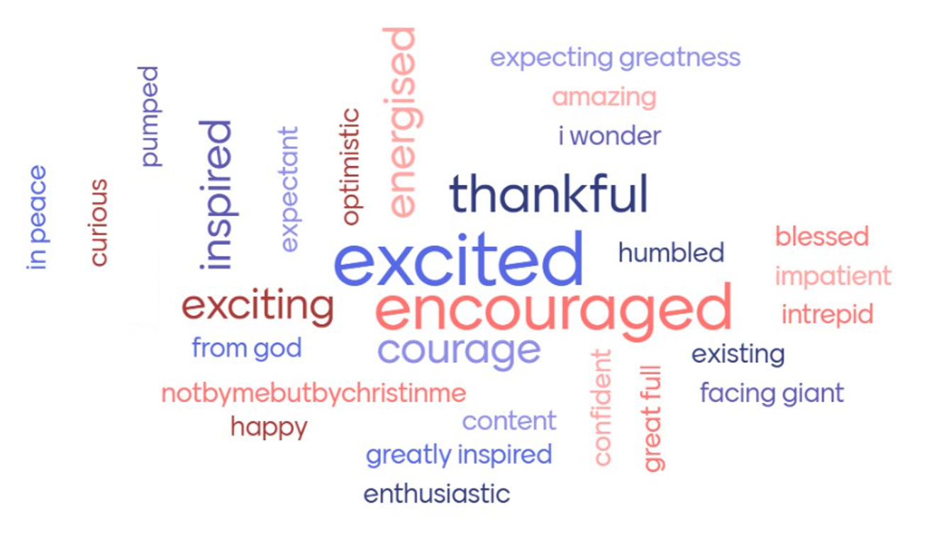 word cloud