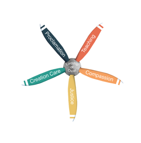 Propeller graphic of MAF's integral mission