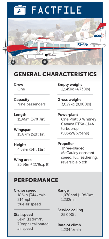 Fact Sheet of P2-AFD